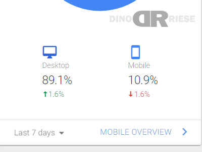 Google Analytics Desktop vs. Mobile users image | Dino Riese.com | Google Analytics Services | SEO Specialist | Long Island, New York City (NYC), Broklyn, Queens | Phone: 516.286.3583 | DinoRiese@gmail.com